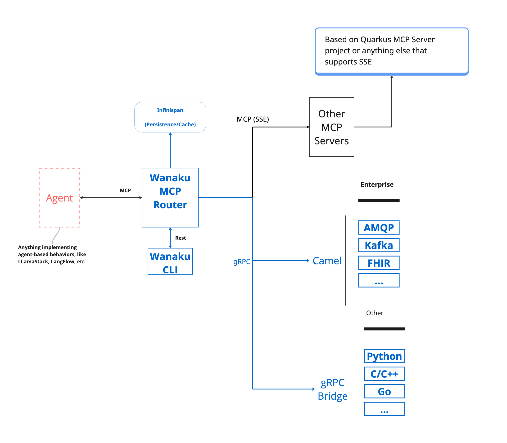 HyperChat Configuration